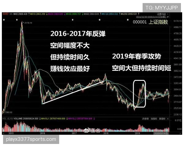 尤文图斯近期表现回暖,是阶段性反弹还是复兴起点? 尤文图斯近期表现回暖,是阶段性反弹还是复兴起点?